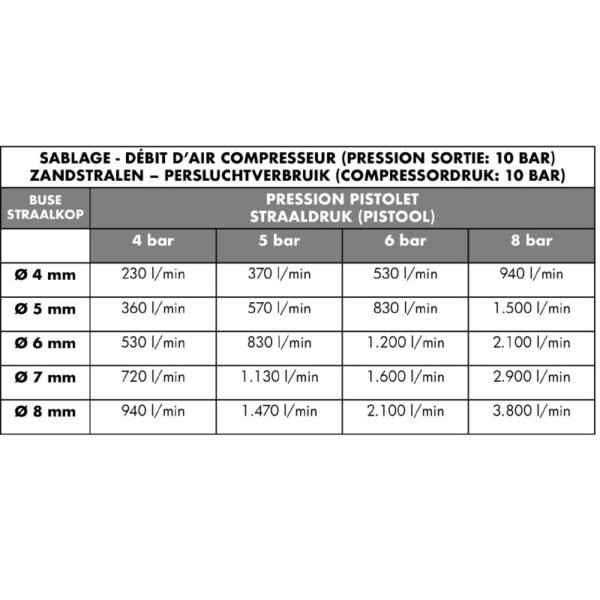 CABINE DE SABLAGE INJECTION 600 L – Image 4