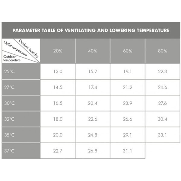 RAFRAÎCHISSEUR D'AIR ÉVAPORATIF INDUSTRIEL MOBILE LARGE 40000 M³/H – Image 8