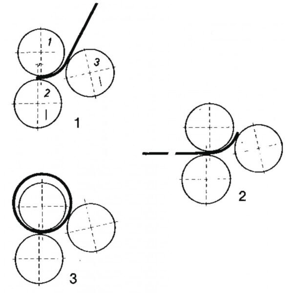ROULEUSE DE TÔLE MOTORISÉE – Image 2